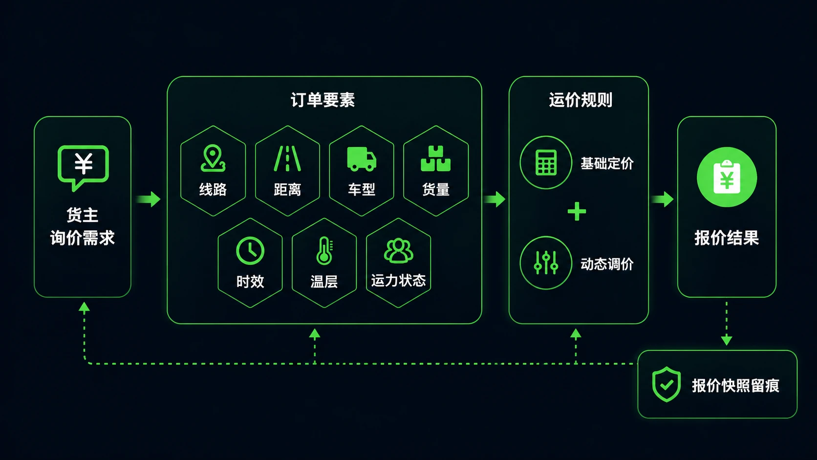 福佑大脑